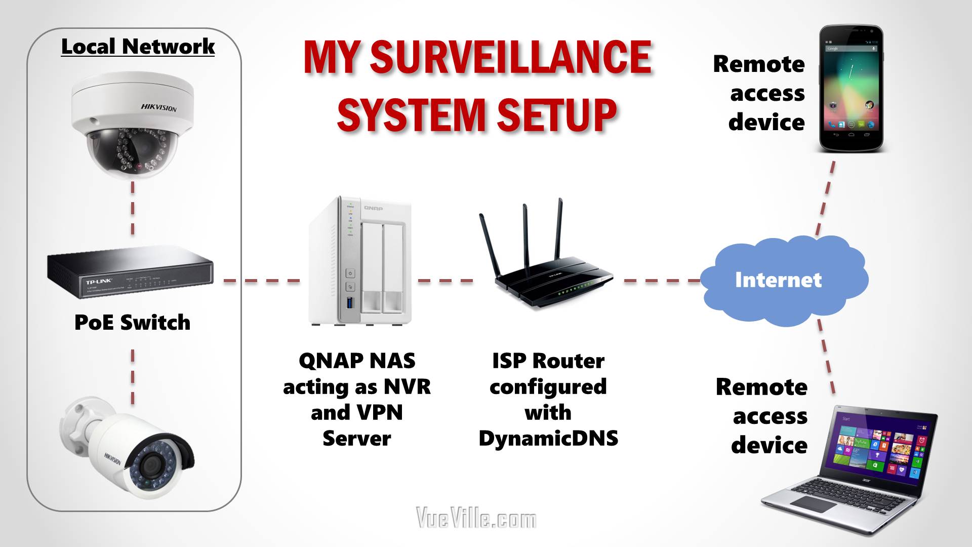 DIY Home Security vs. Professional Security System Installation