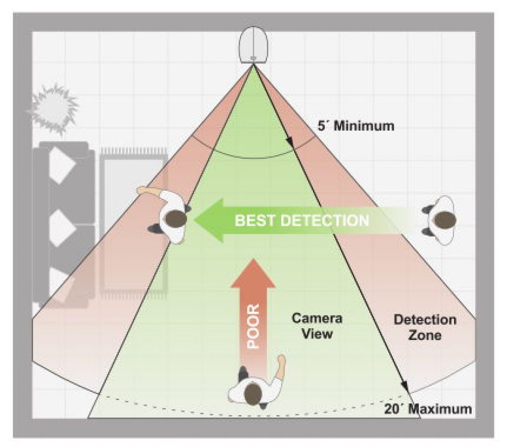 Arlo vs. Arlo Pro 2 What's the difference? VueVille