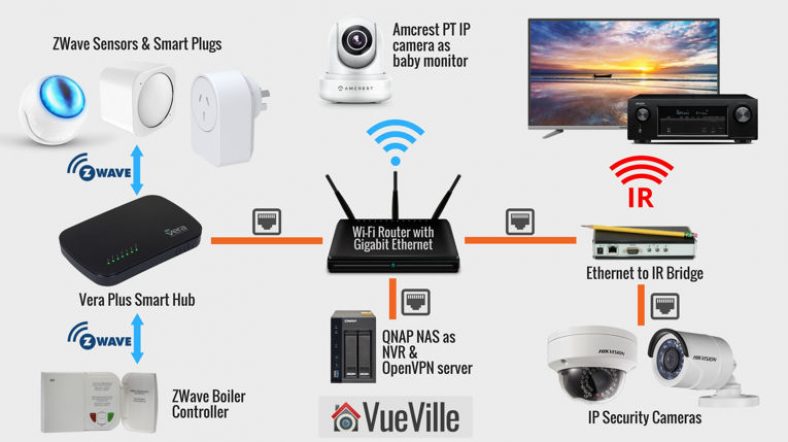 How we built our DIY Smart Home Automation System
