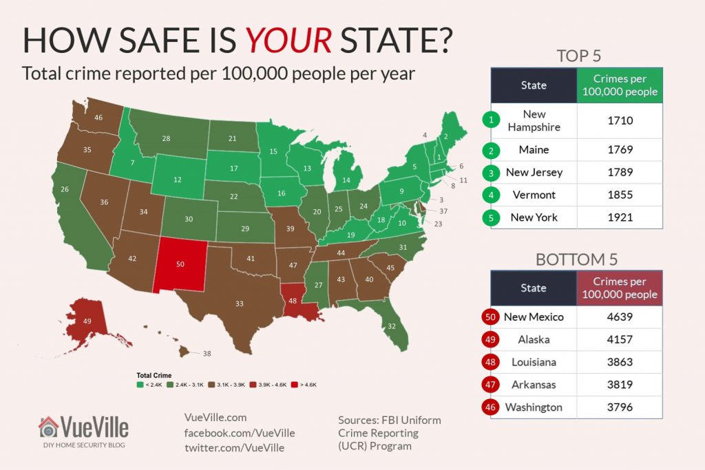 2018's Safest States to Live In Crime Heat Map of America VueVille