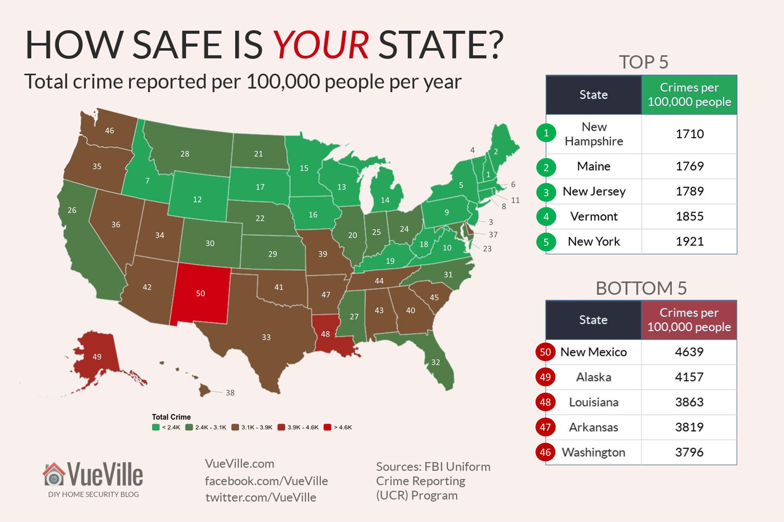 New map of gun homicide rates by country | Eupedia Forum