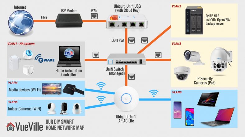 How we built our DIY Home Security Camera System