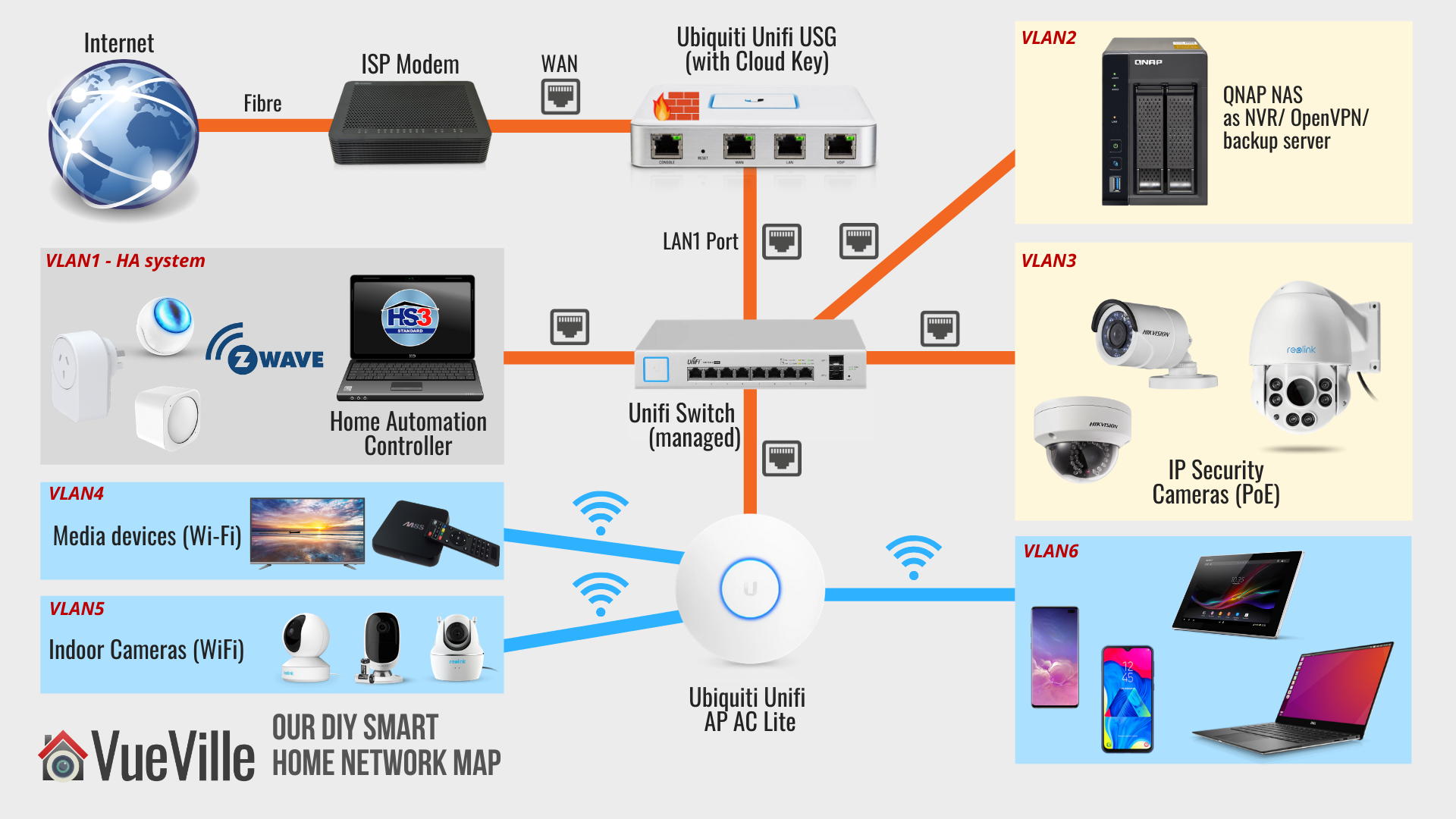 DIY Home Security Camera System 