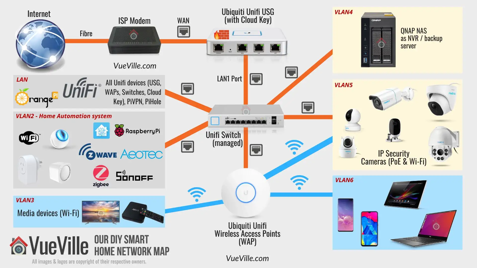 The Ultimate Guide to Wireless CCTV Installation Process DIY- VMukti