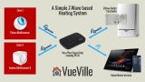 How-to: Build a simple Z-Wave heating system with Vera and PLEG